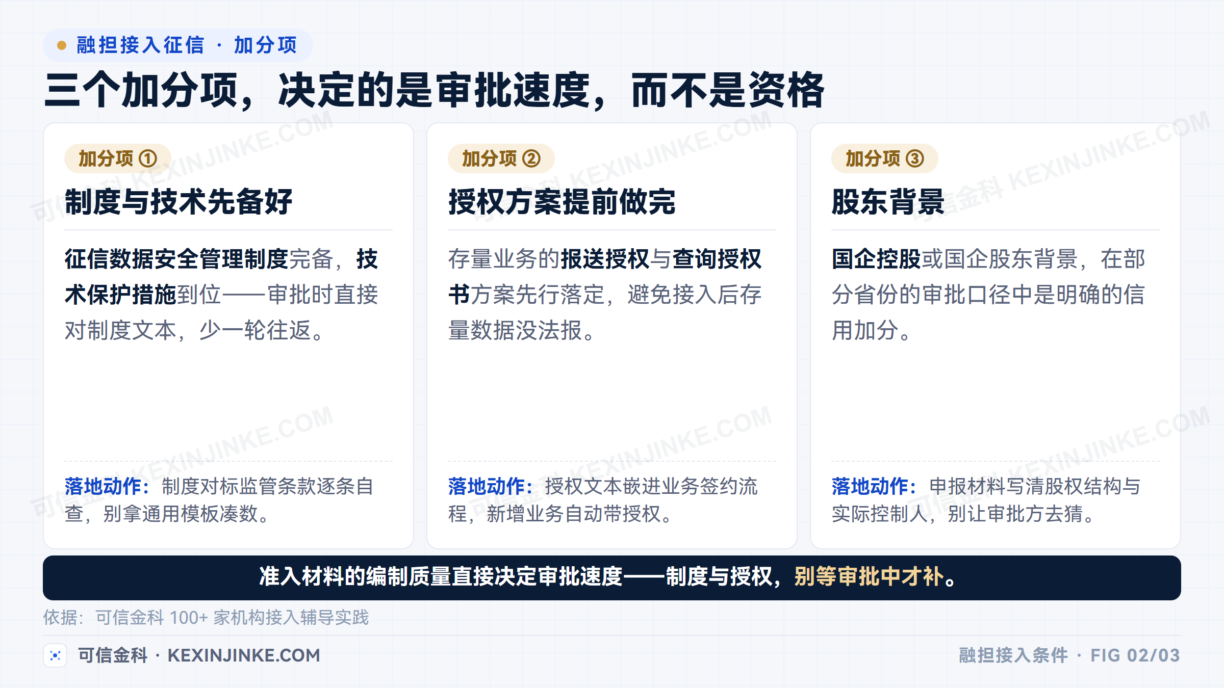 融资担保公司征信接入制度授权与技术准备