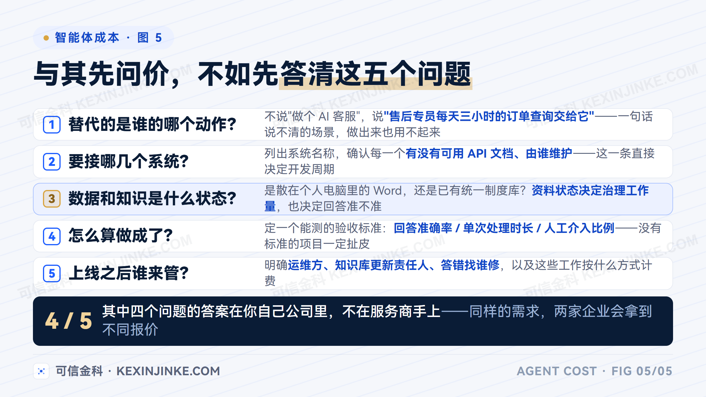 企业智能体询价前的五项自查清单：场景边界、系统接口、数据现状、验收标准、运维归属