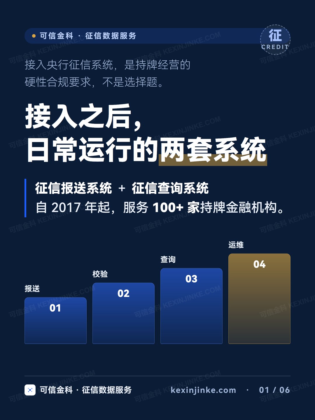 接入之后，日常运行的两套系统：征信报送系统 + 征信查询系统