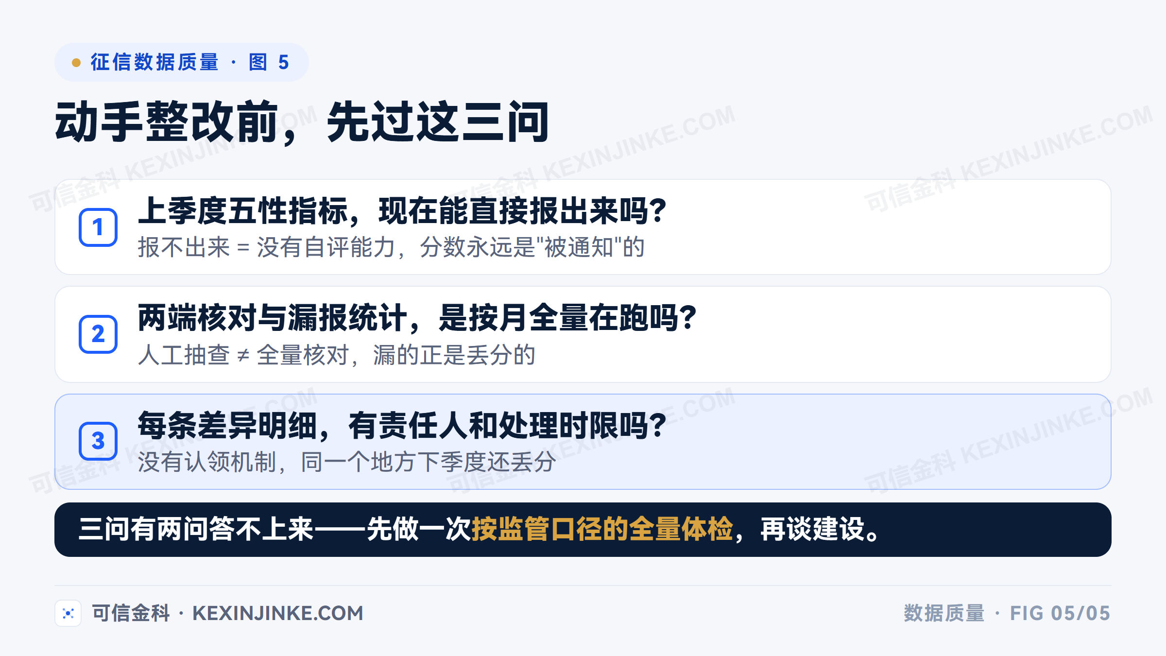 征信数据质量整改的自查三问：能否报出上季度五性指标、两端核对是否按月全量、差异有没有人认领