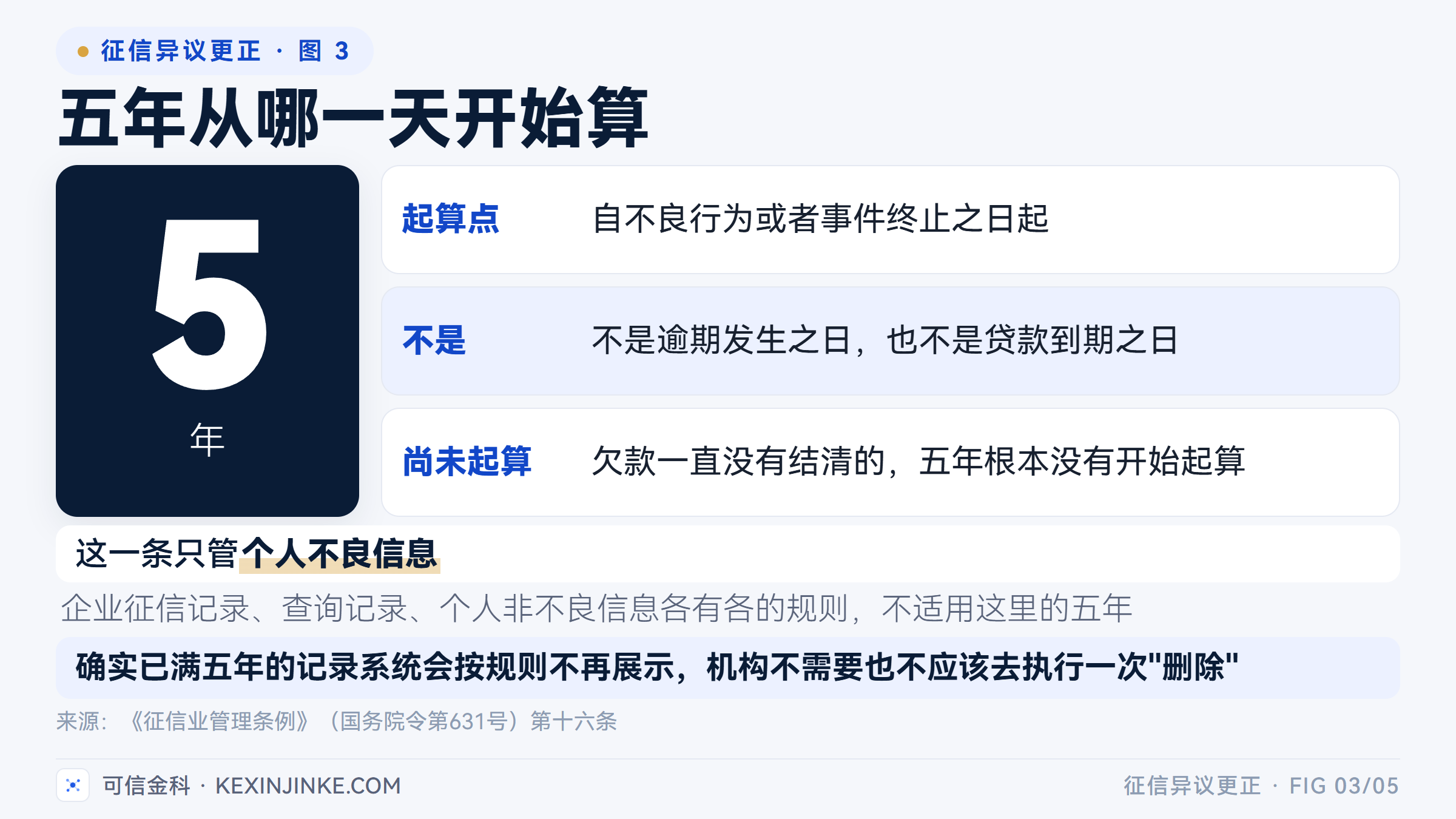 五年从不良行为或事件终止之日起算，欠款一直没有结清的，五年根本没有开始起算。