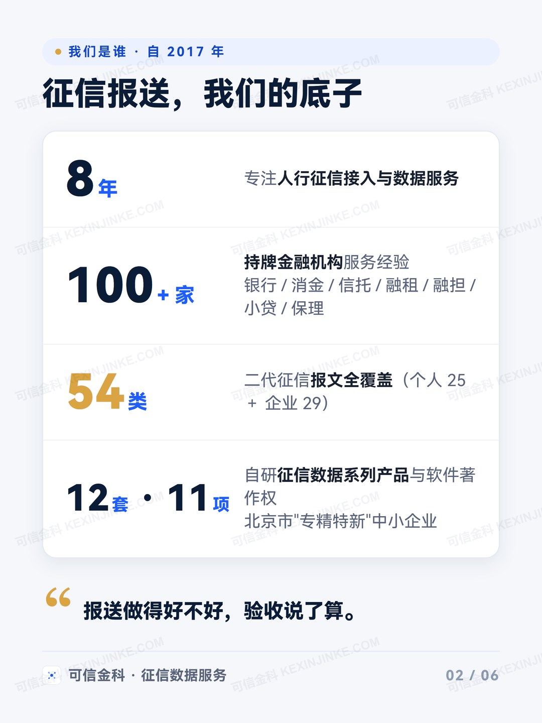 征信报送的底子：8 年、100+ 家机构、54 类报文、12 套产品 11 项软著