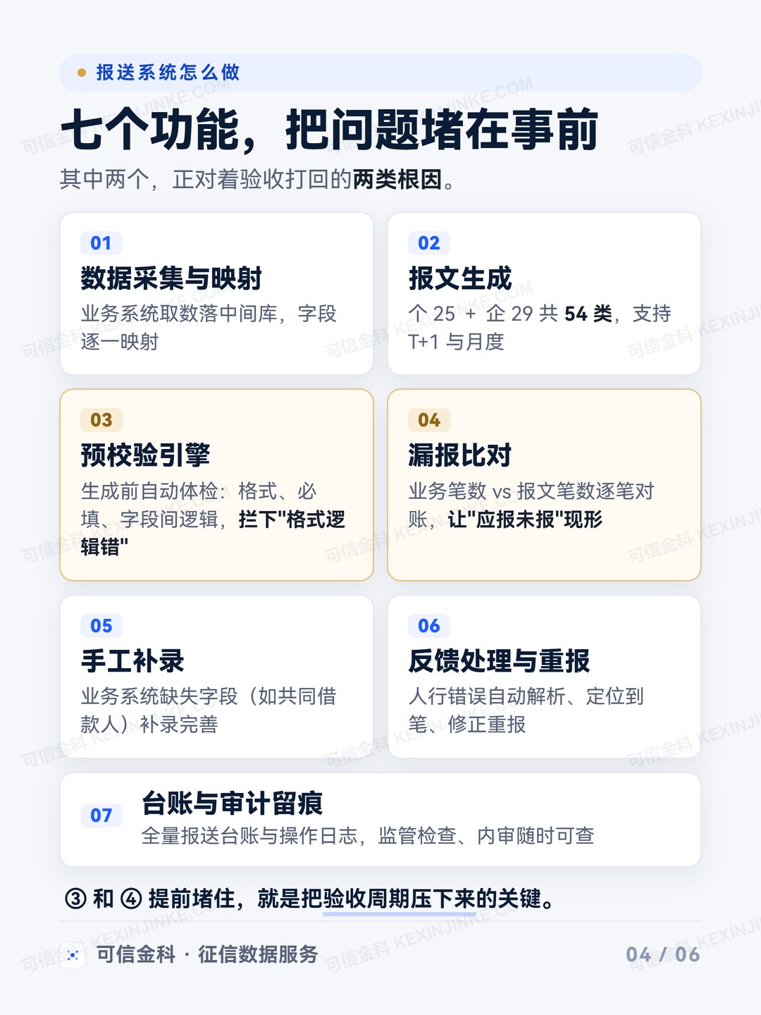 报送系统七个功能，其中预校验引擎与漏报比对正对两类根因