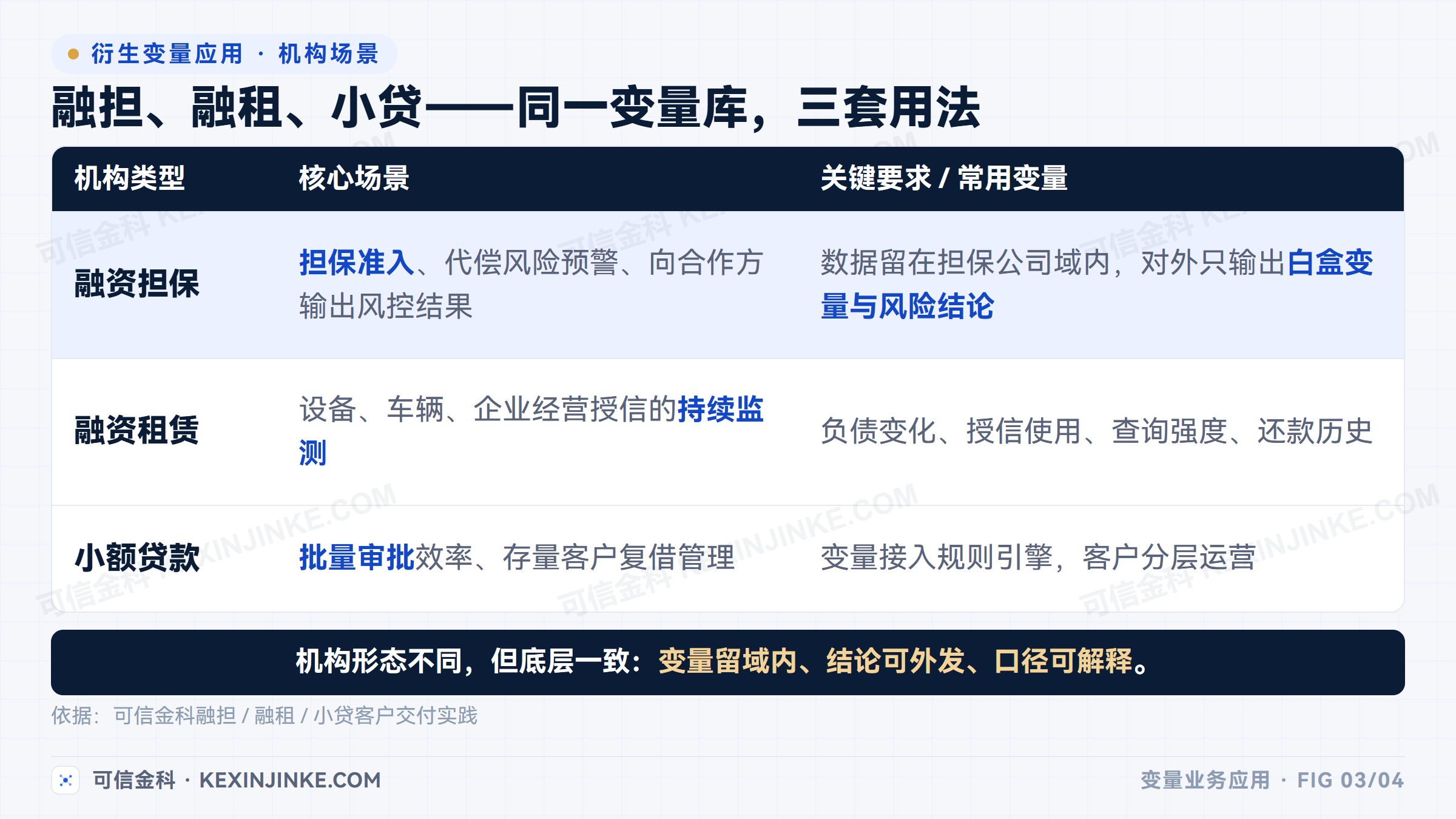 征信衍生变量与业务场景映射