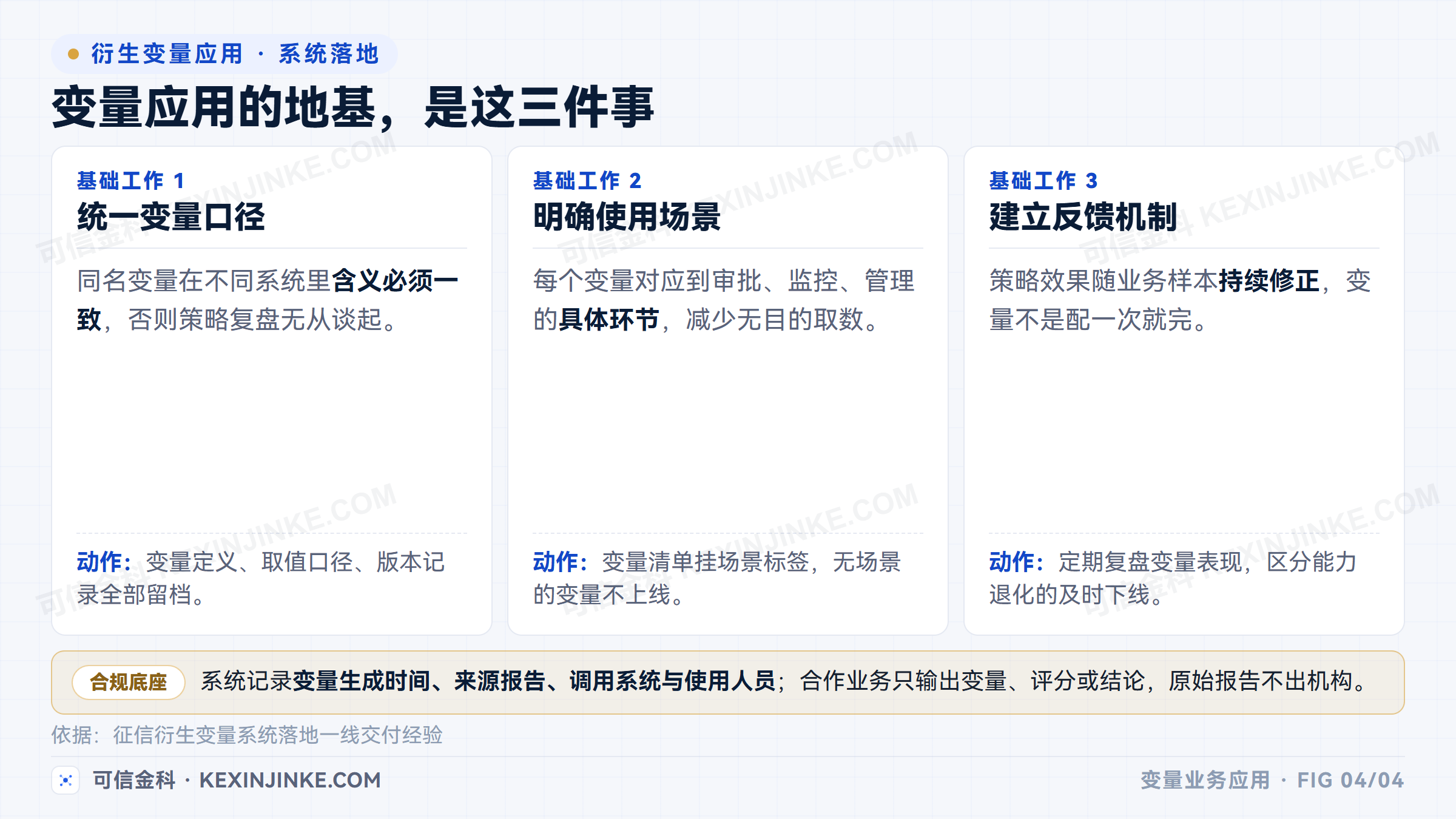 征信衍生变量落地的三项基础工作