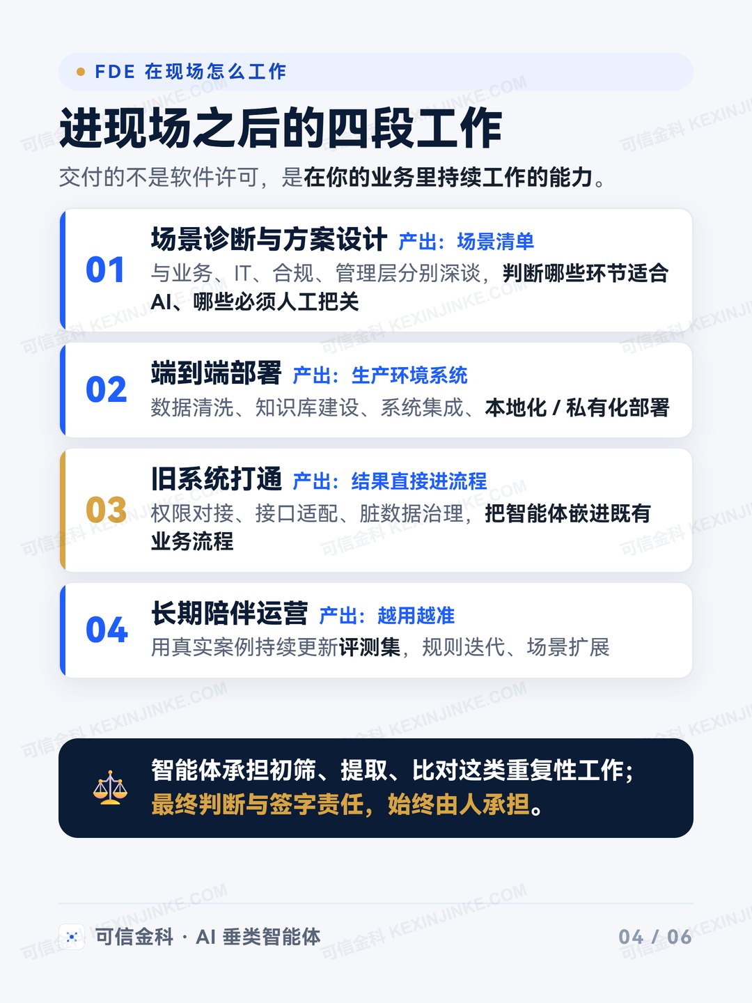 FDE 进现场之后的四段工作：场景诊断、端到端部署、旧系统打通、长期陪伴运营