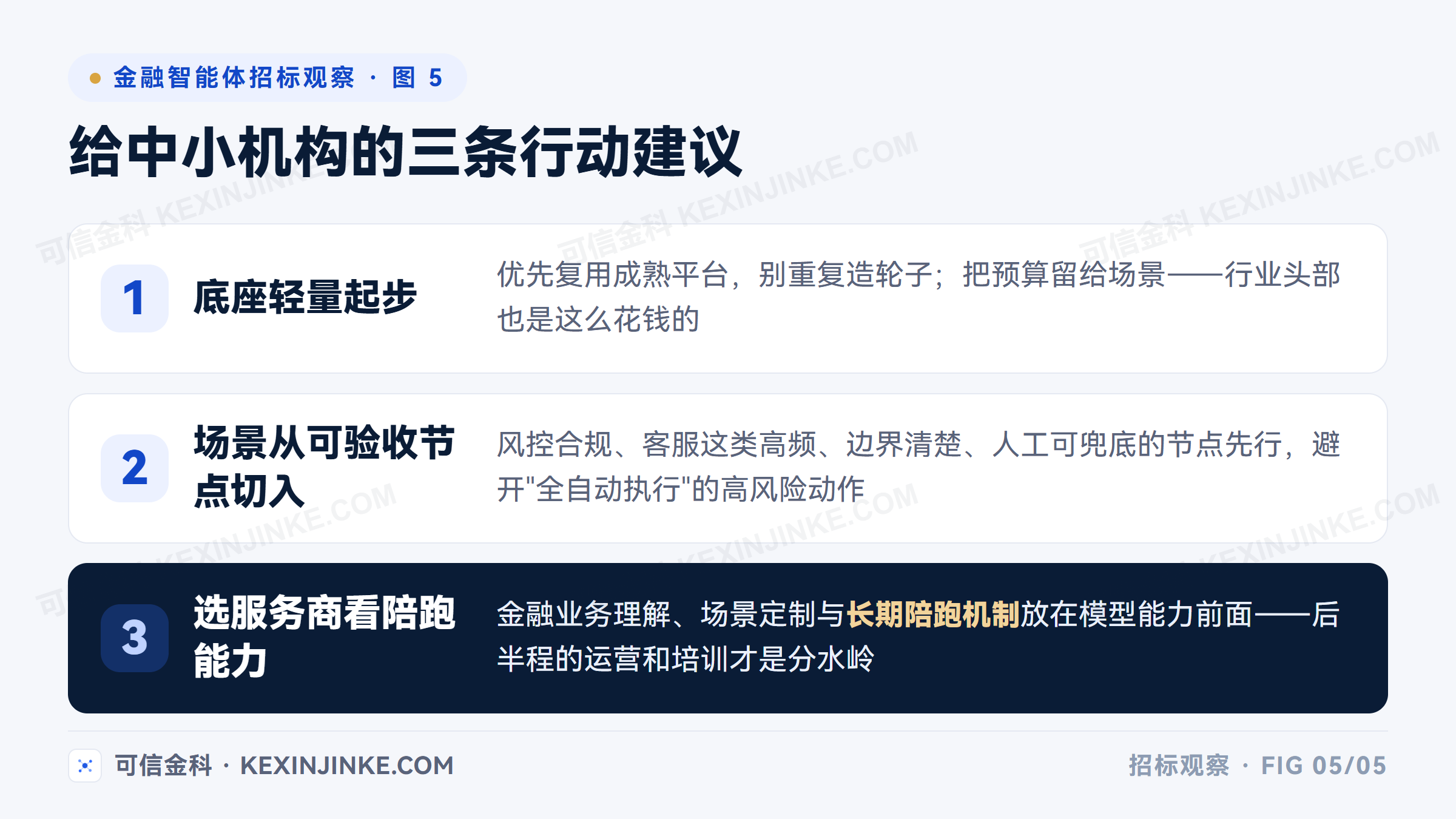 中小金融机构智能体建设三条行动建议：底座轻量化、场景从可验收节点切入、选服务商看业务理解与陪跑能力