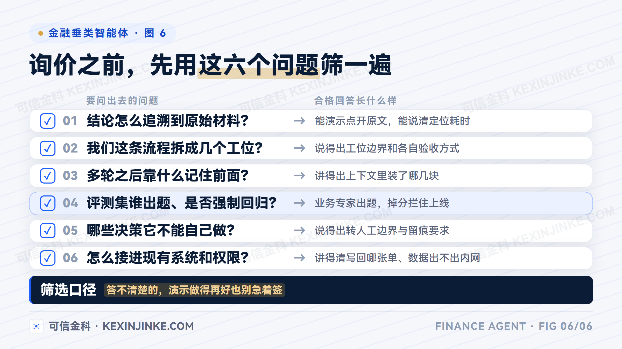 用六个问题筛选金融智能体定制开发团队的自查清单