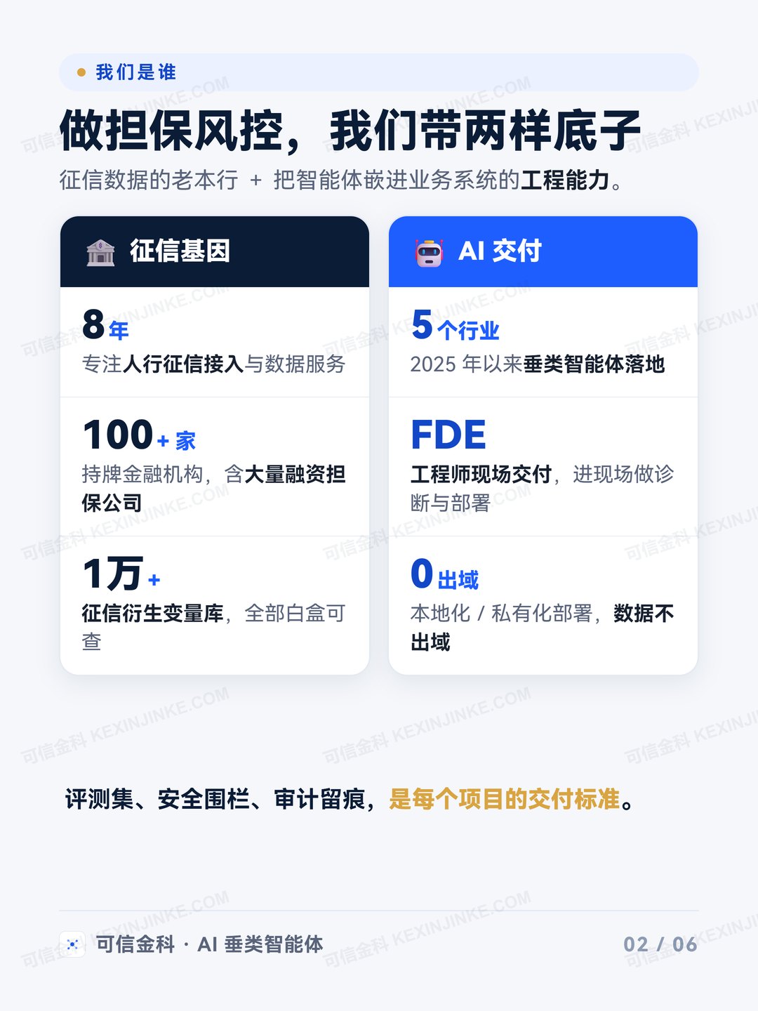 做担保风控，我们带两样底子：征信基因 + AI 交付