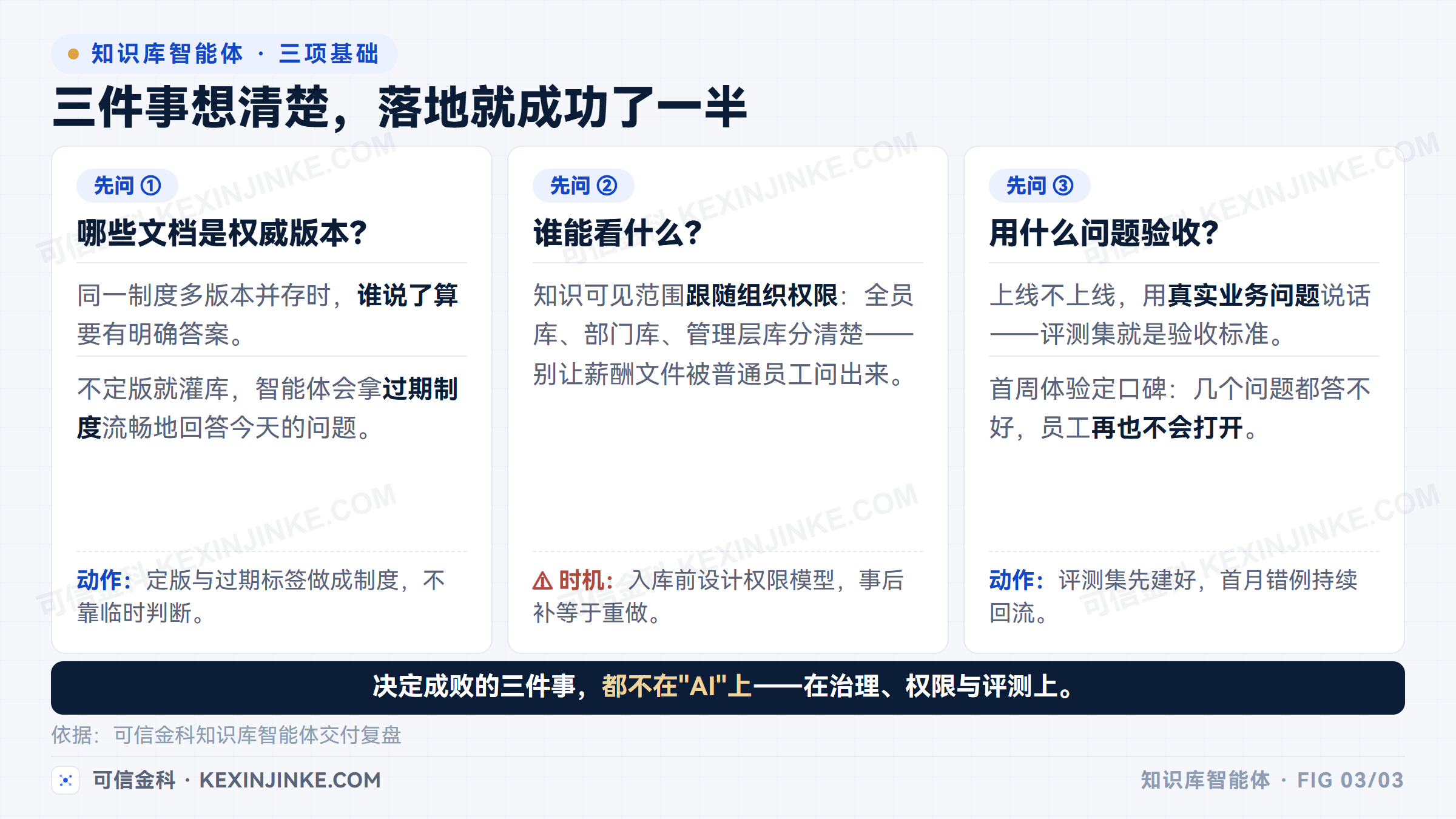 知识库智能体的三项基础工程