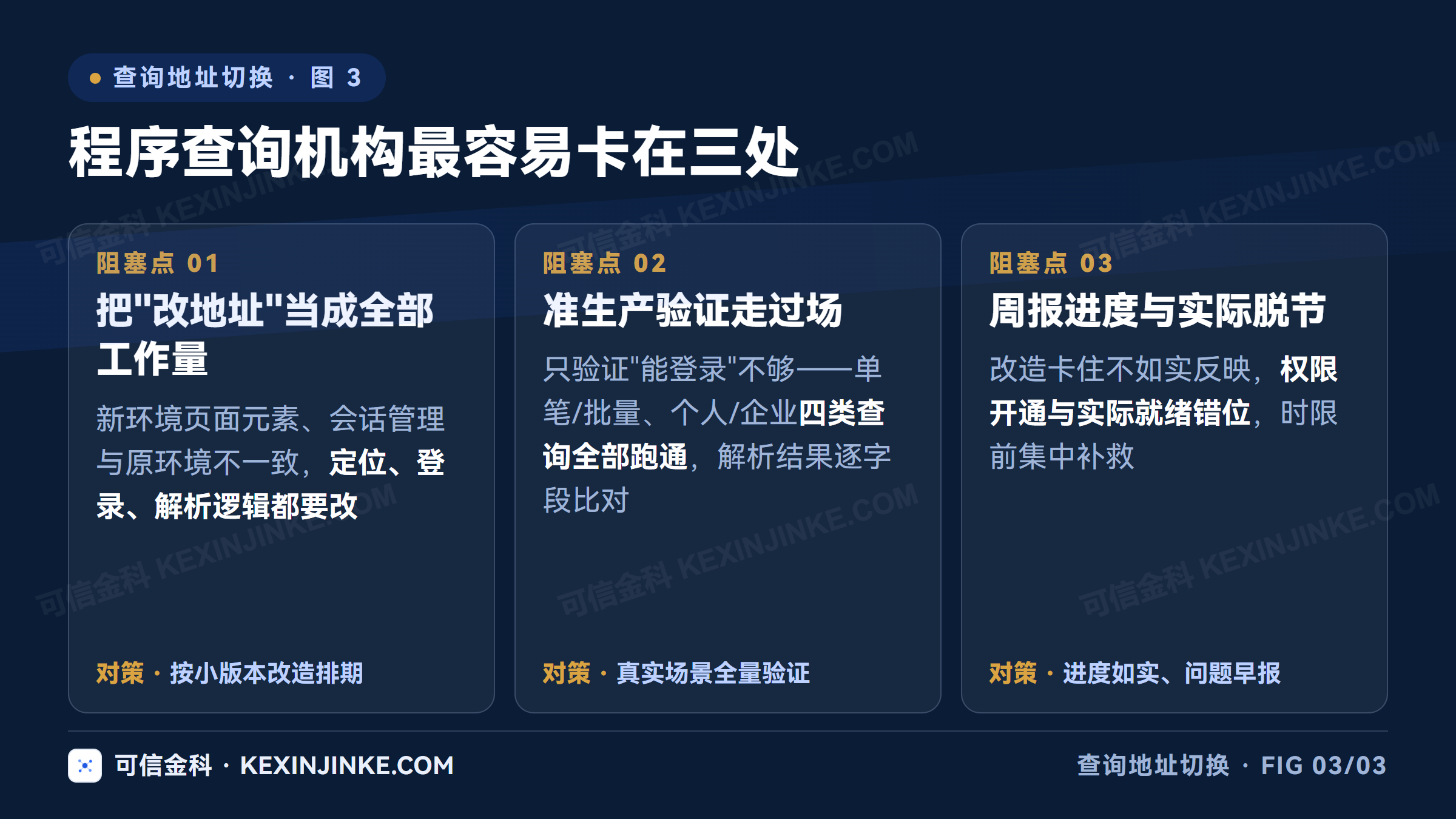 程序查询机构切换的三个常见卡点：低估改造量、准生产验证走过场、周报进度与实际脱节