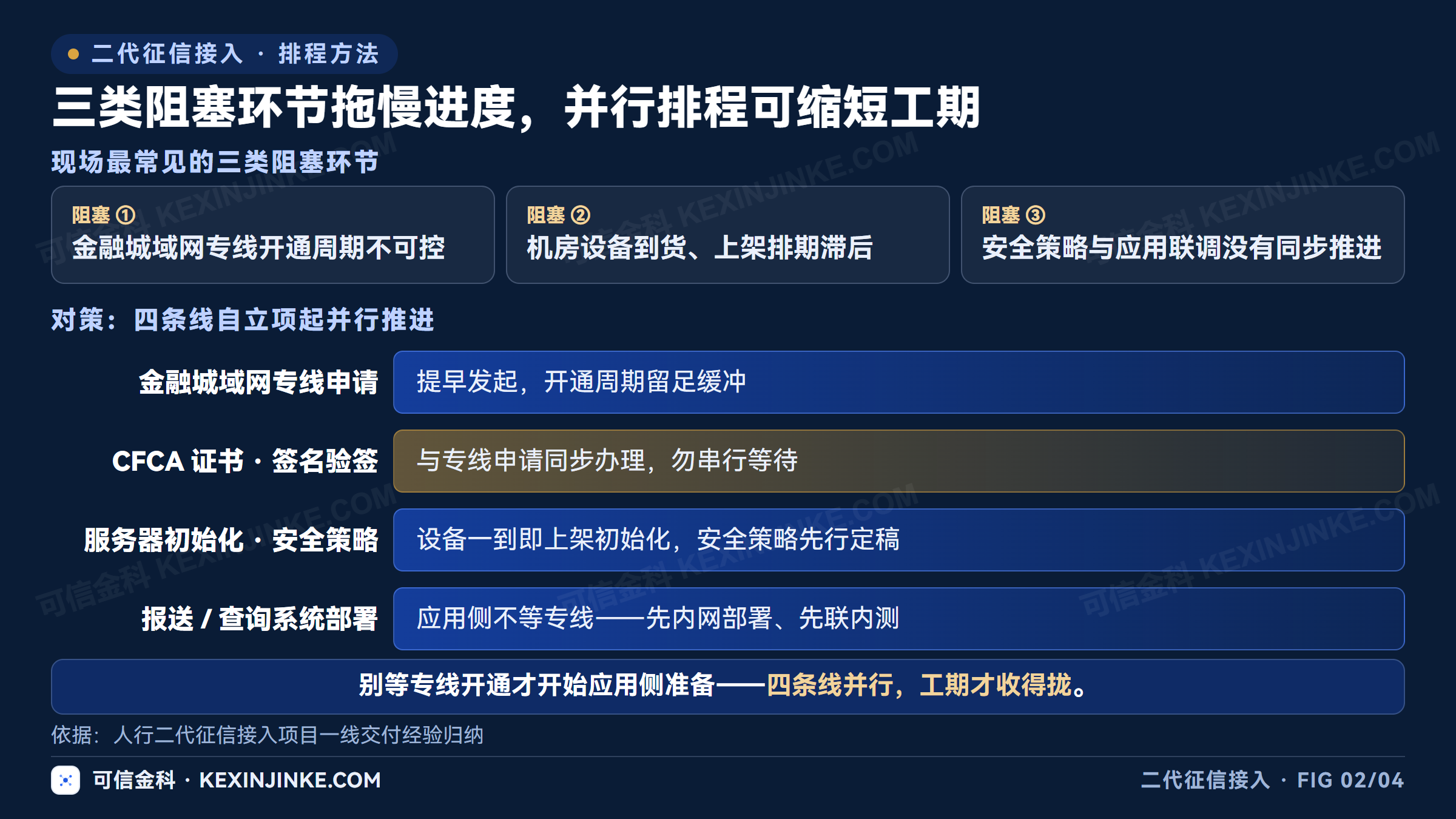 网络安全应用与组织准备并行排程