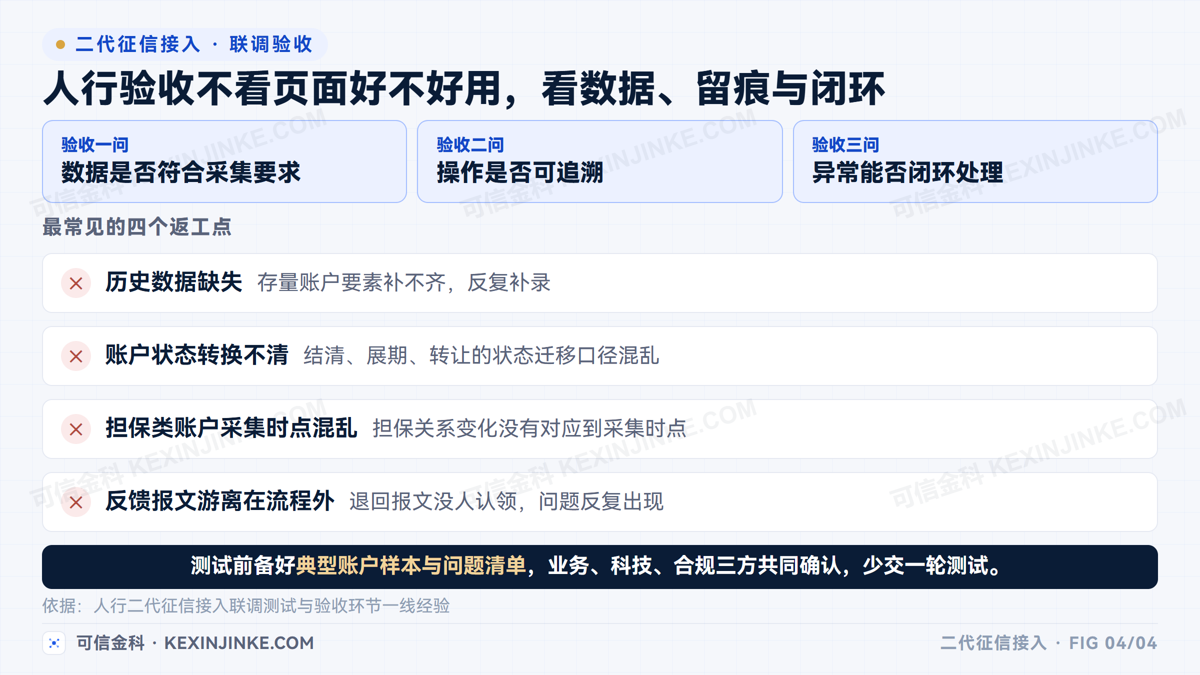 二代征信验收关注数据质量与流程闭环