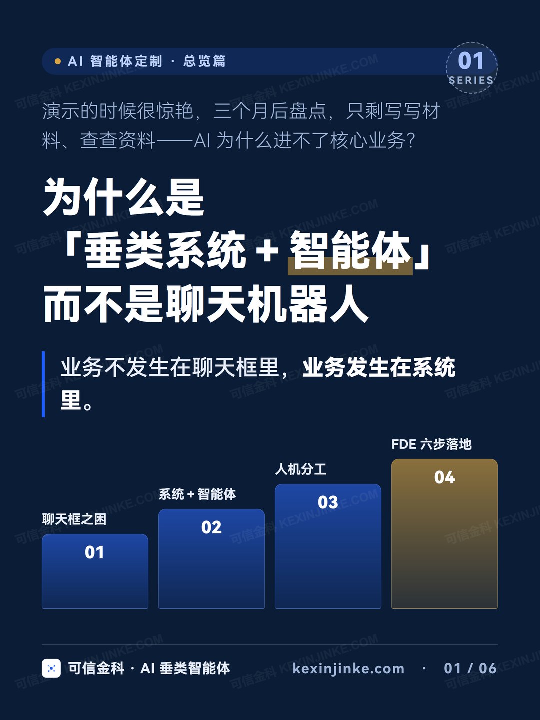 垂类系统承载业务流程与责任边界，智能体嵌入其中承担初筛、提取与比对，聊天机器人无法替代这一结构
